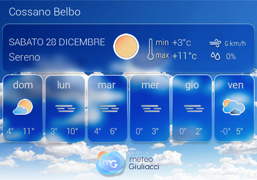 Previsioni Meteo Cossano Belbo