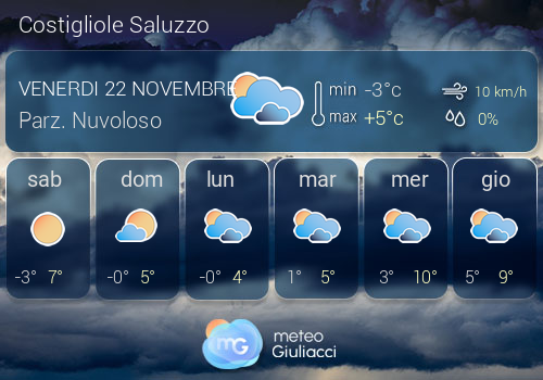 Previsioni Meteo Costigliole Saluzzo