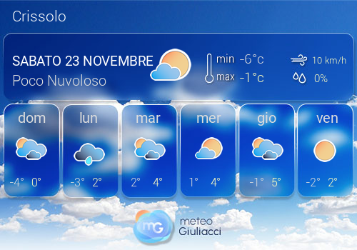 Previsioni Meteo Crissolo