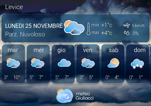 Previsioni Meteo Levice