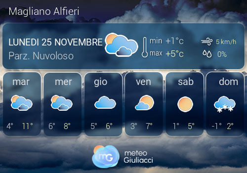 Previsioni Meteo Magliano Alfieri