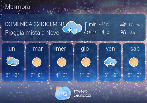 Previsioni Meteo Marmora