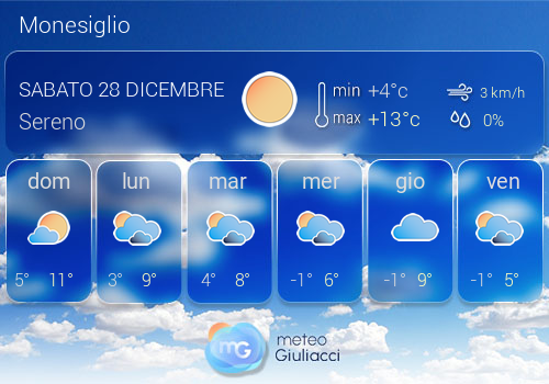 Previsioni Meteo Monesiglio