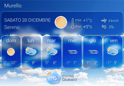 Previsioni Meteo Murello