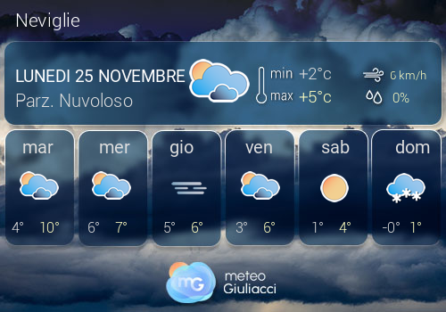 Previsioni Meteo Neviglie