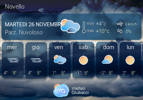 Previsioni Meteo Novello