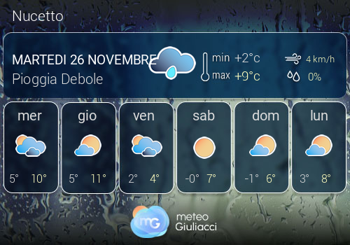 Previsioni Meteo Nucetto