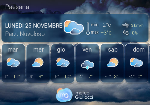 Previsioni Meteo Paesana