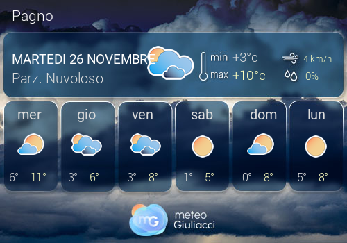 Previsioni Meteo Pagno