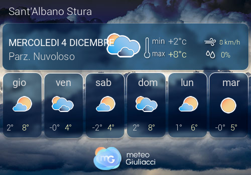 Previsioni Meteo Sant'Albano Stura