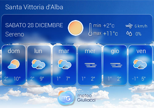 Previsioni Meteo Santa Vittoria d'Alba