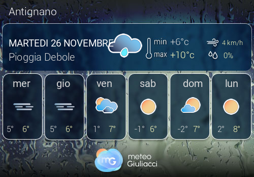 Previsioni Meteo Antignano