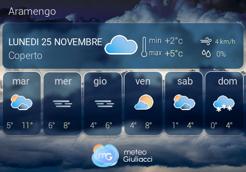 Previsioni Meteo Aramengo