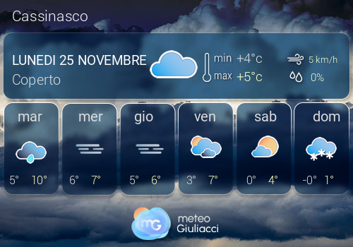 Previsioni Meteo Cassinasco