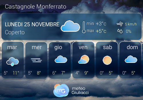 Previsioni Meteo Castagnole Monferrato