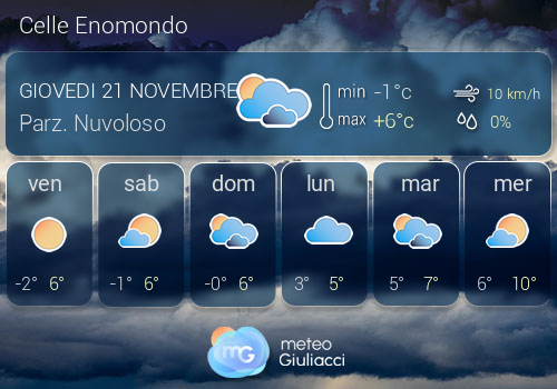 Previsioni Meteo Celle Enomondo