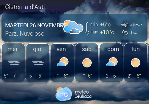 Previsioni Meteo Cisterna d'Asti