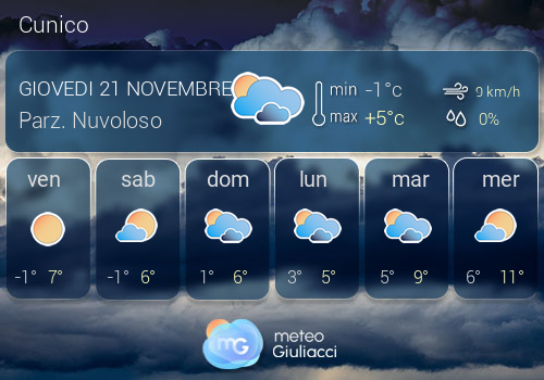 Previsioni Meteo Cunico