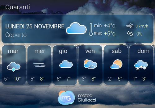 Previsioni Meteo Quaranti