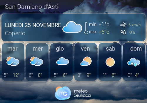 Previsioni Meteo San Damiano d'Asti