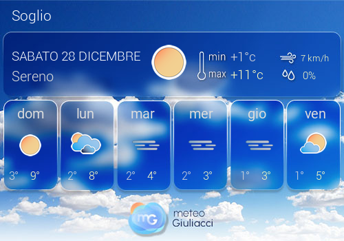 Previsioni Meteo Soglio