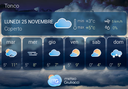 Previsioni Meteo Tonco