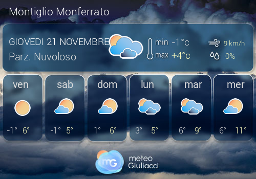 Previsioni Meteo Montiglio Monferrato