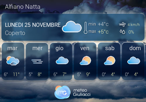 Previsioni Meteo Alfiano Natta