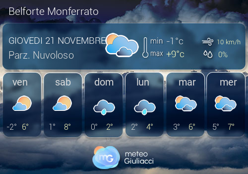 Previsioni Meteo Belforte Monferrato