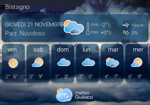 Previsioni Meteo Bistagno