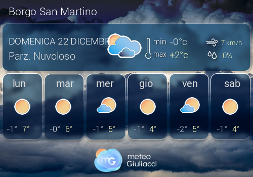 Previsioni Meteo Borgo San Martino