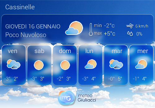 Previsioni Meteo Cassinelle