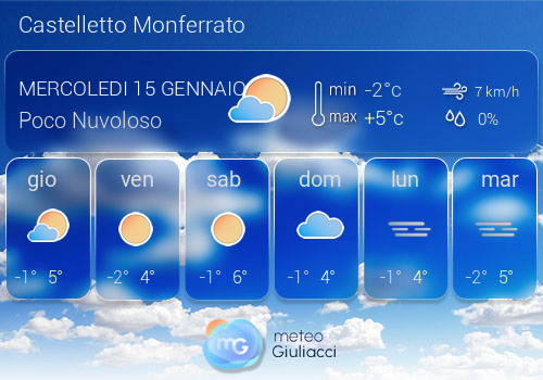 Previsioni Meteo Castelletto Monferrato