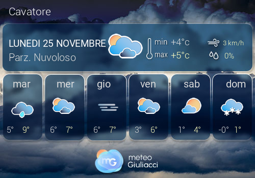 Previsioni Meteo Cavatore