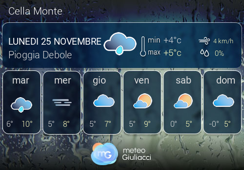 Previsioni Meteo Cella Monte