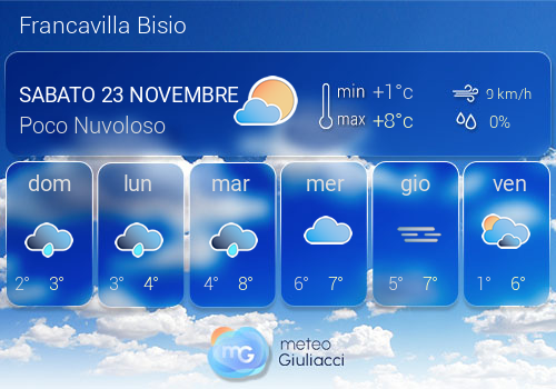 Previsioni Meteo Francavilla Bisio