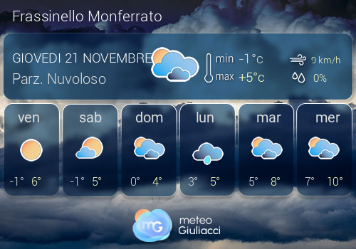 Previsioni Meteo Frassinello Monferrato