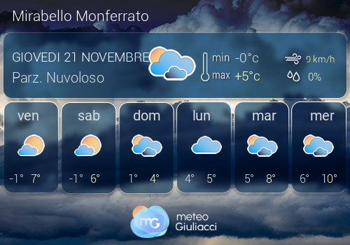 Previsioni Meteo Mirabello Monferrato