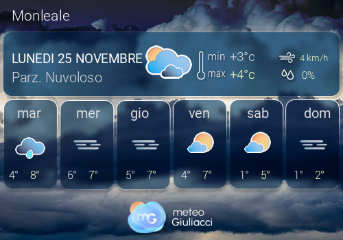 Previsioni Meteo Monleale