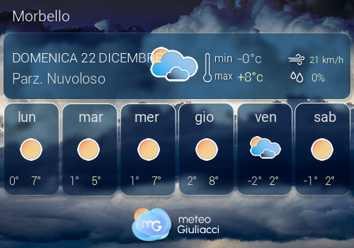 Previsioni Meteo Morbello