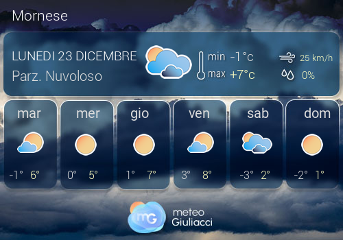 Previsioni Meteo Mornese