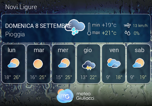 Previsioni Meteo Novi Ligure