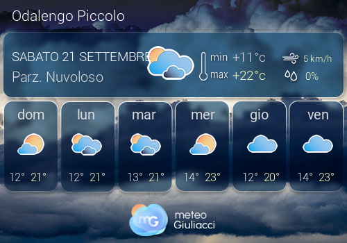 Previsioni Meteo Odalengo Piccolo