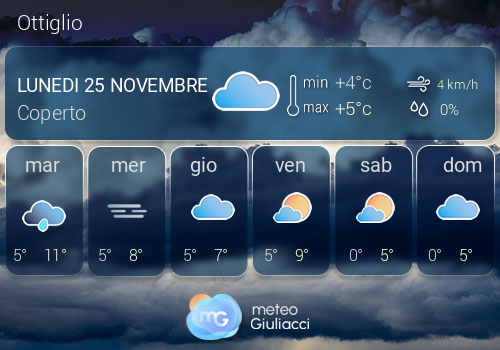 Previsioni Meteo Ottiglio