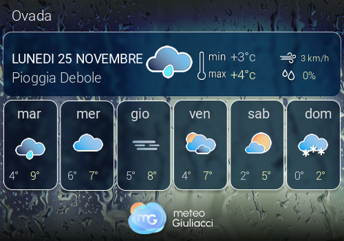 Previsioni Meteo Ovada