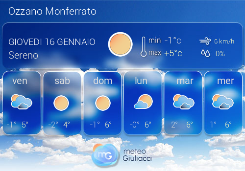 Previsioni Meteo Ozzano Monferrato