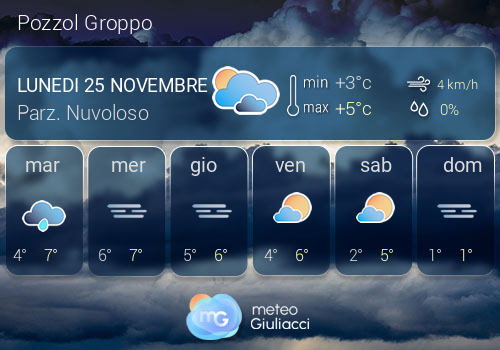 Previsioni Meteo Pozzol Groppo