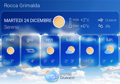 Previsioni Meteo Rocca Grimalda