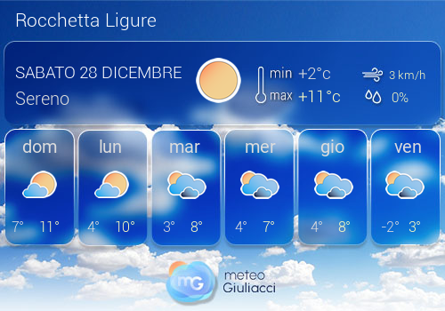 Previsioni Meteo Rocchetta Ligure