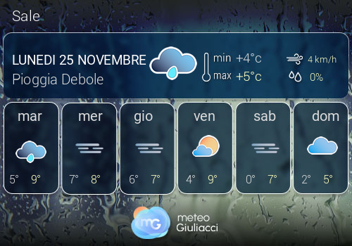 Previsioni Meteo Sale